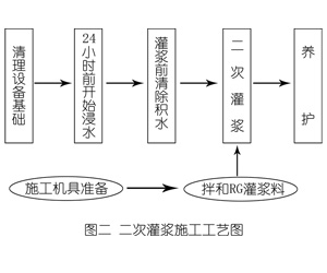 黄岩灌浆料施工工艺—文字完整版