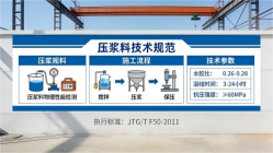 黄岩本地工厂讲解：说一遍公路压浆料和铁路压浆料的区别